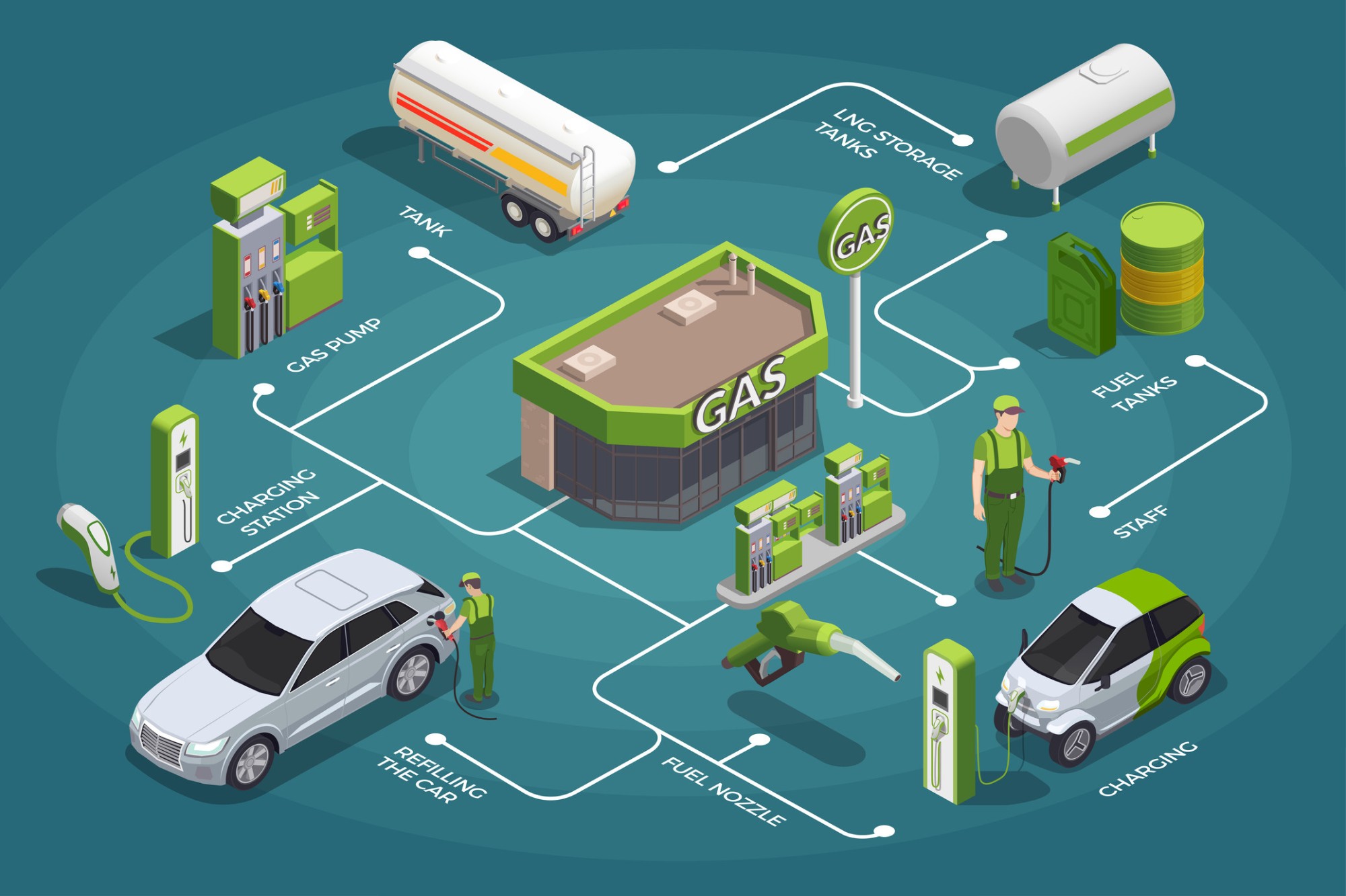 Saiba mais sobre os EPIs para posto de gasolina! - Blog Arxo